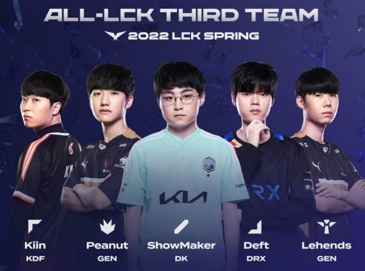 最佳水平 最佳水平